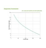 Onduleur Line interactive APC 2200VA Smart-UPS (SMT2200I) – Image 4