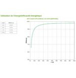 Onduleur Line interactive APC 2200VA Smart-UPS (SMT2200I) – Image 3