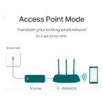 Router TP-Link N300 Wi-Fi 300 Mbps (TL-WR845N) – Image 6