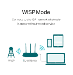 Router TP-Link N300 Wi-Fi 300 Mbps (TL-WR845N) – Image 4